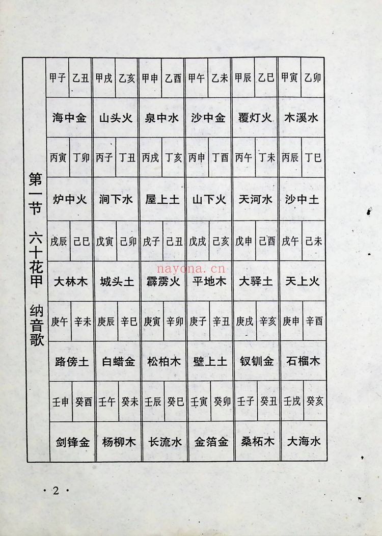 《百算书秘笈》PDF电子书（216页）