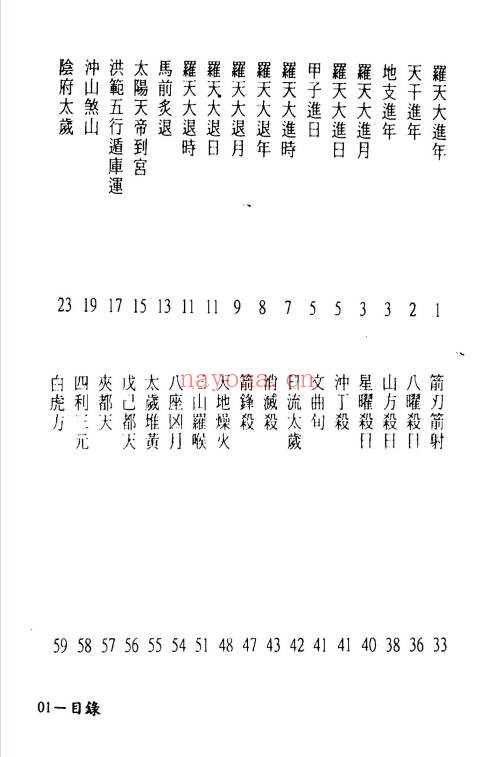 林琮学葬课大全320页PDF 阴宅择日教程