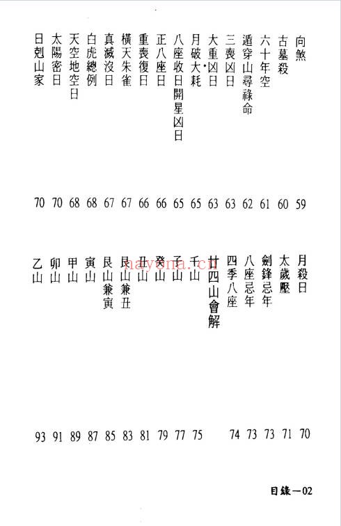 林琮学葬课大全320页PDF 阴宅择日教程