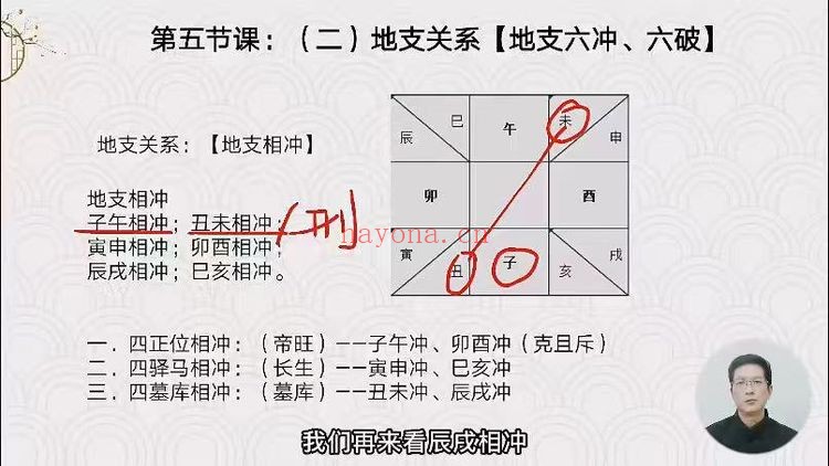 晓风老师子平命理八字85集视频 八字教程
