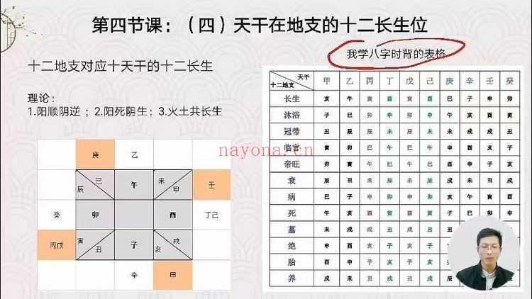 晓风老师子平命理八字85集视频 八字教程