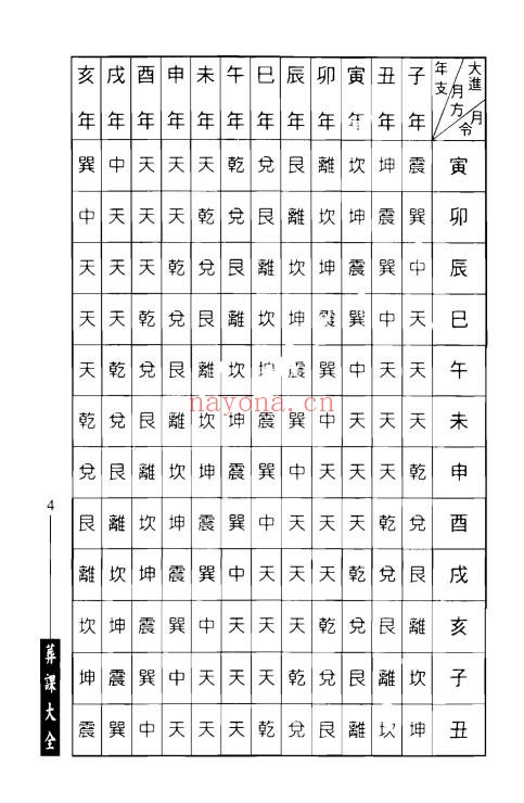 林琮学葬课大全320页PDF 阴宅择日教程