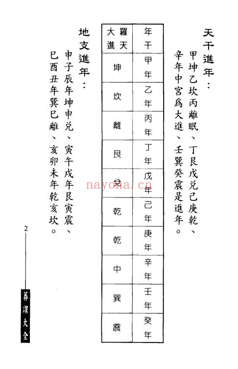 林琮学葬课大全320页PDF 阴宅择日教程