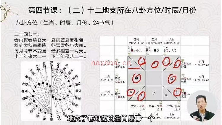 晓风老师子平命理八字85集视频 八字教程