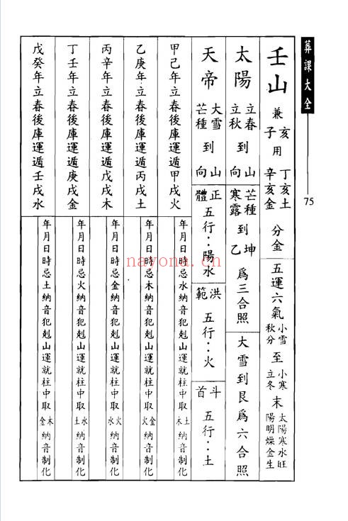 林琮学葬课大全320页PDF 阴宅择日教程
