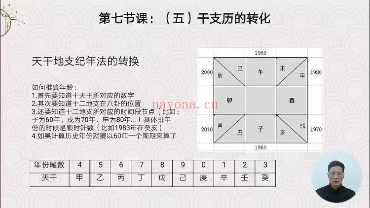晓风老师子平命理八字85集视频 八字教程