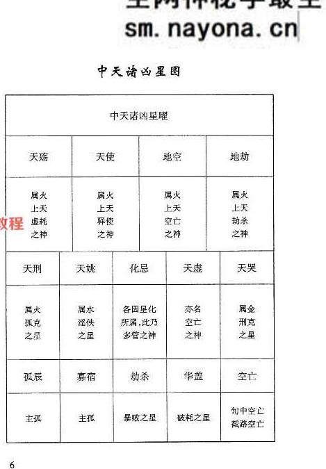 新刻纂集紫微斗数捷览 冯一 吴艳明 点校(含书签) .pdf 238页