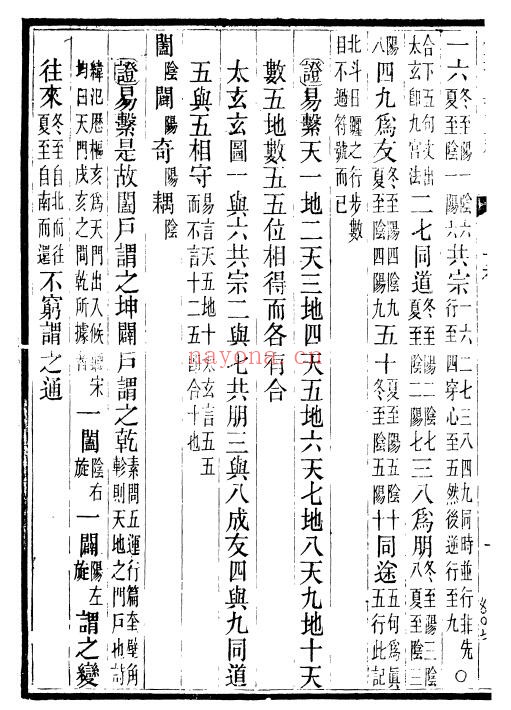 《地理辨正补证》284页 国学古籍 第3张-古籍汇典 《地理辨正补证》284页 国学古籍 第3张