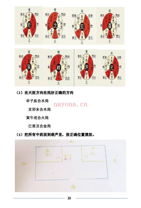 阳宅布局农村49页PDF 农村住宅风水教程
