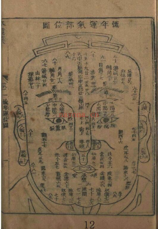 相学类古籍《神相水镜集全编》四卷 国学古籍 第4张-古籍汇典 相学类古籍《神相水镜集全编》四卷 国学古籍 第4张