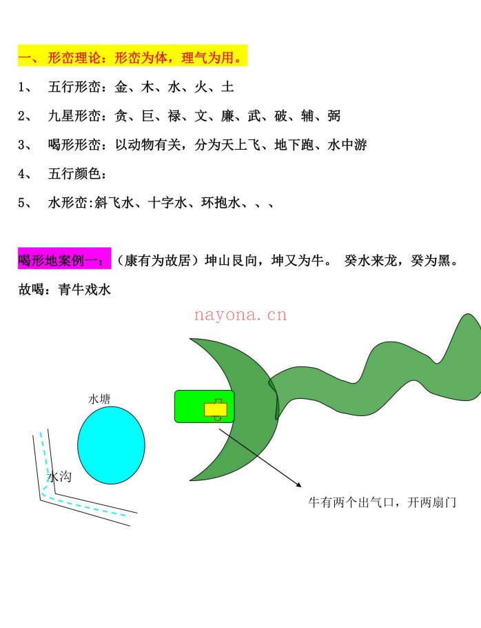 王易成元卦三元风水高级班秘本杨公风水231页PDF