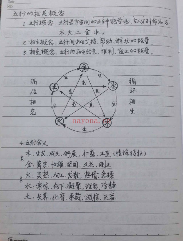 八字风水秘诀手抄笔记138页PDF 命理风水合集
