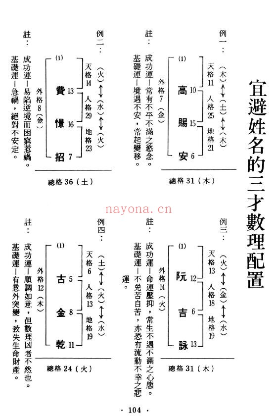 朱腾华《最新姓名学》268页 姓名测字 第6张