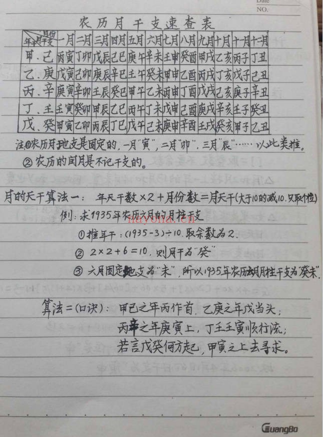 八字风水秘诀手抄笔记138页PDF 命理风水合集