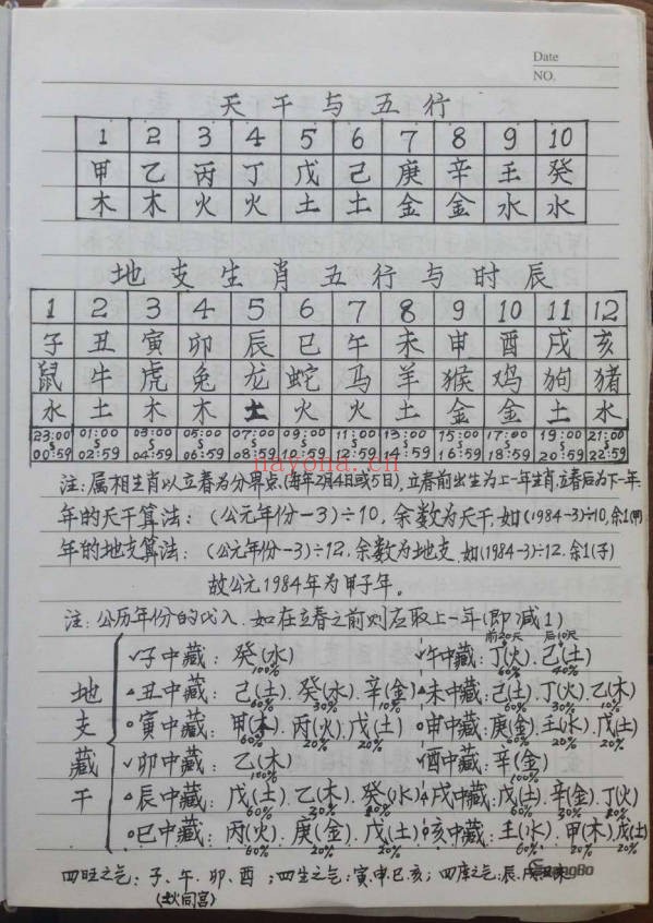 八字风水秘诀手抄笔记138页PDF 命理风水合集