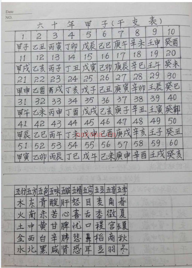 八字风水秘诀手抄笔记138页PDF 命理风水合集