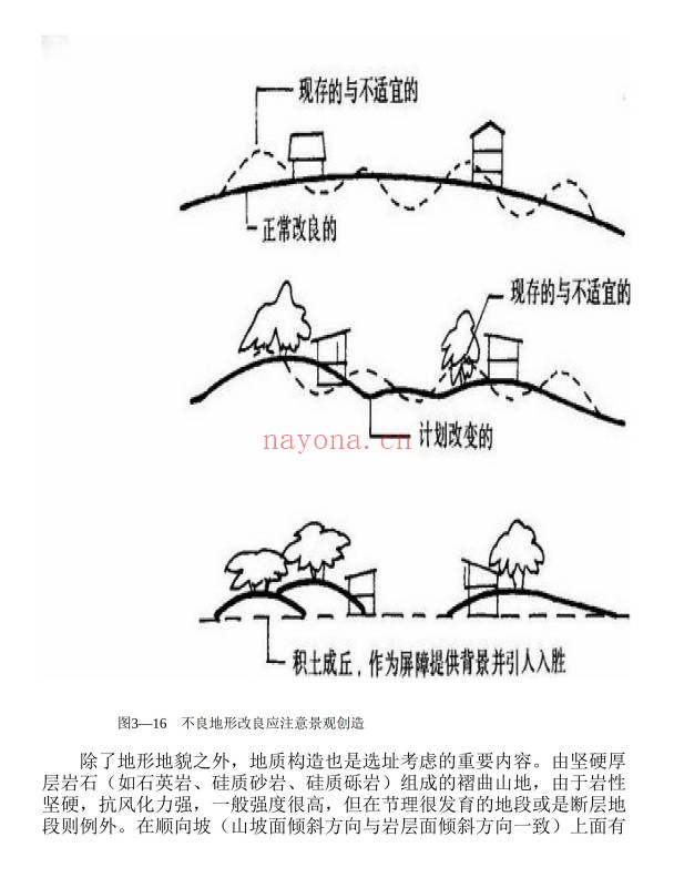 程建军风水与建筑452页PDF 风水建筑教程