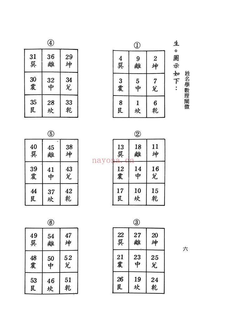 《姓名学数理阐微》9