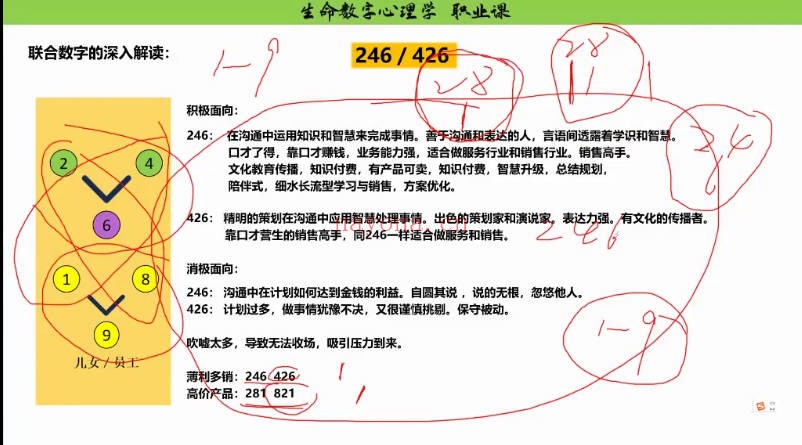 心觉坊觉知生命状态升华机遇遇见生命数字3套视频