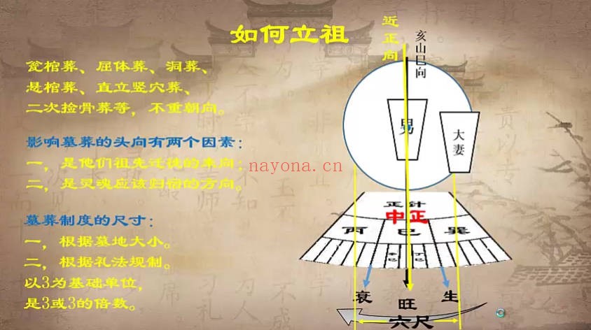 《太卜风水术》全9集视频课 - 世有网-专业国学易学古籍资源库
