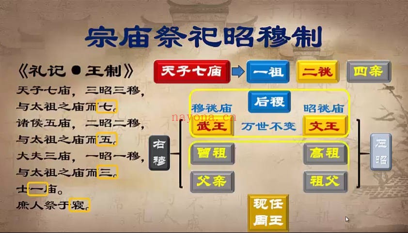 《太卜风水术》全9集视频课 - 世有网-专业国学易学古籍资源库