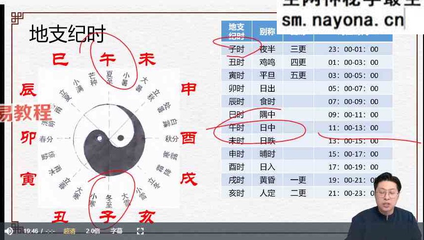 林涵予决策学综合实战大师班视频56集