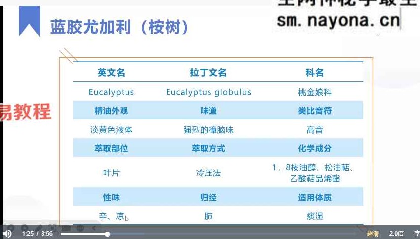 中医芳疗技能课视频87集