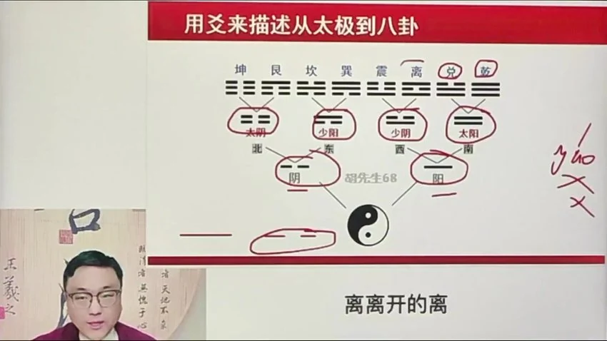 舒涵《六爻班》视频108集+ppt课件