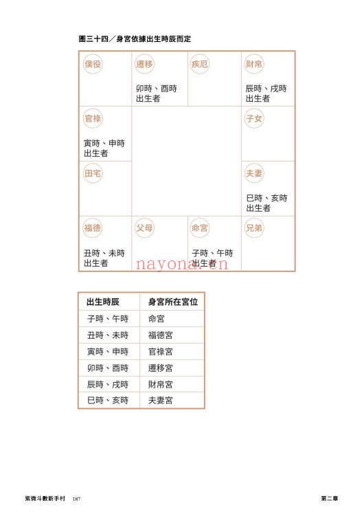 大耕老师紫微攻略紫微斗数新手村400页PDF
