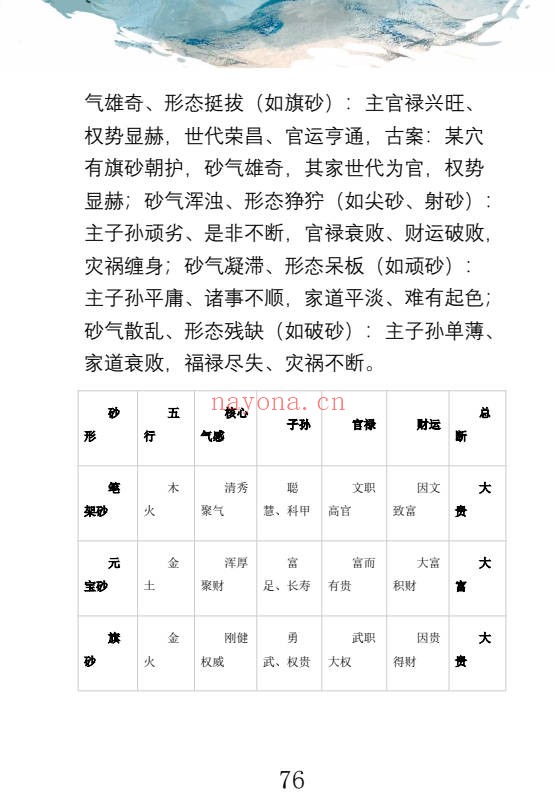 王进武峦头真诠龙穴砂水秘旨全书彩色226页PDF