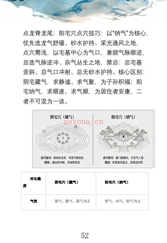 王进武峦头真诠龙穴砂水秘旨全书彩色226页PDF