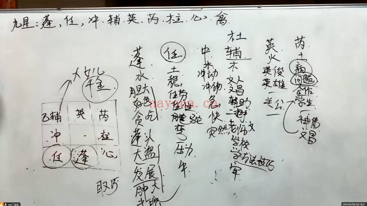 丁老师《奇门遁甲》五期+六期合集 共48集视频 - 世有网-专业国学易学古籍资源库