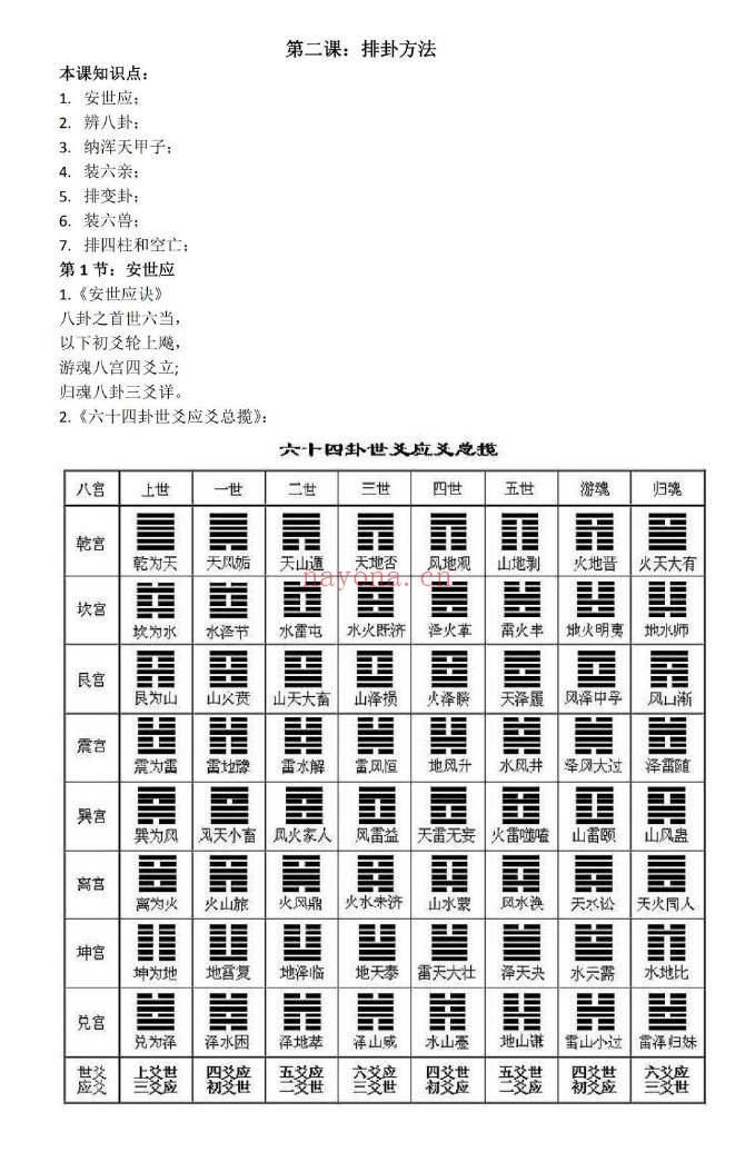 林来锦六爻占卦学习讲义102页PDF 六爻教程