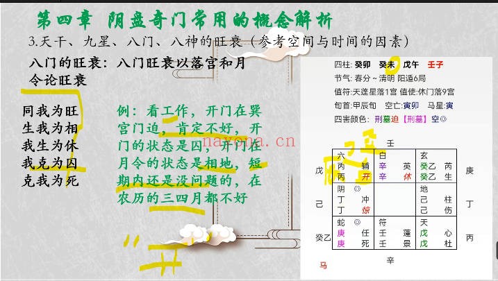 竑恩阴盘奇门专业课40集视频 阴盘奇门教程