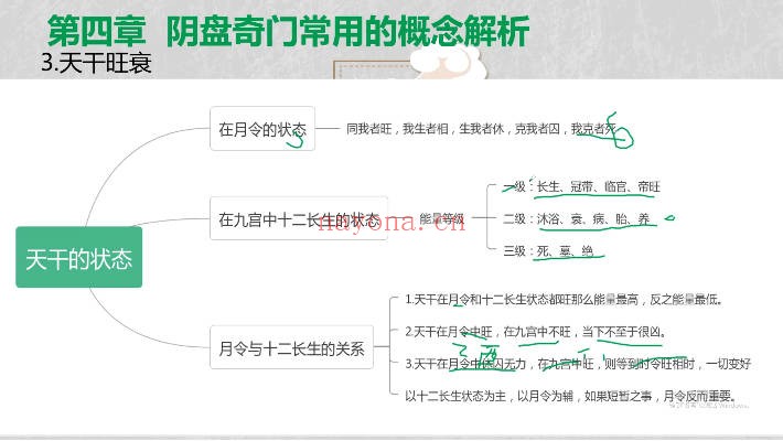 竑恩阴盘奇门专业课40集视频 阴盘奇门教程