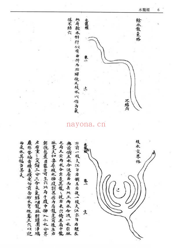秘传水龙经152页PDF 风水水法秘本