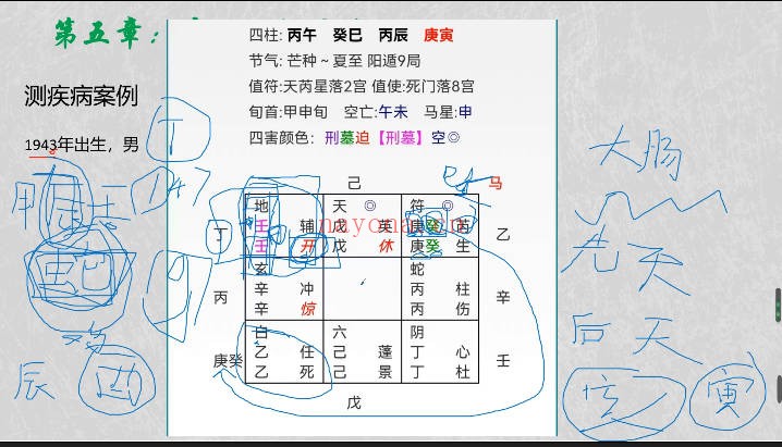 竑恩阴盘奇门专业课40集视频 阴盘奇门教程
