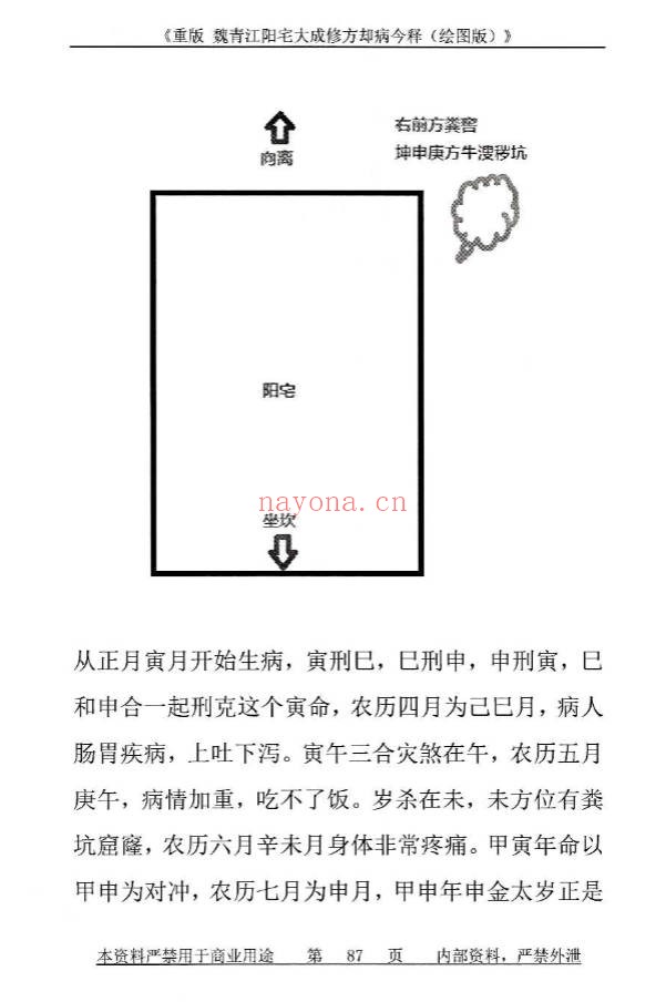 刘庆兴刘凤兴魏青江阳宅大成修方却病今释284页PDF