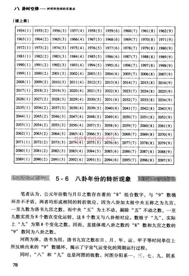 黄智华八卦时空律时间和空间的买卖点224页PDF