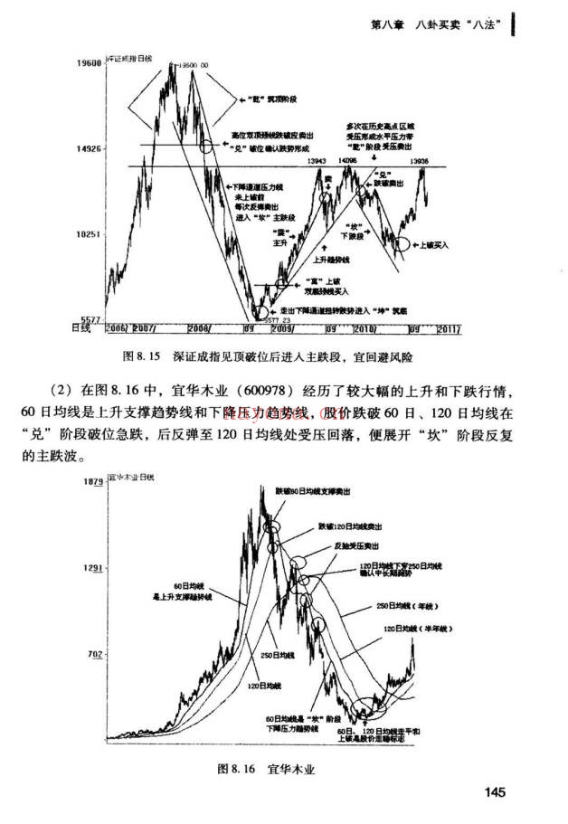 黄智华八卦时空律时间和空间的买卖点224页PDF