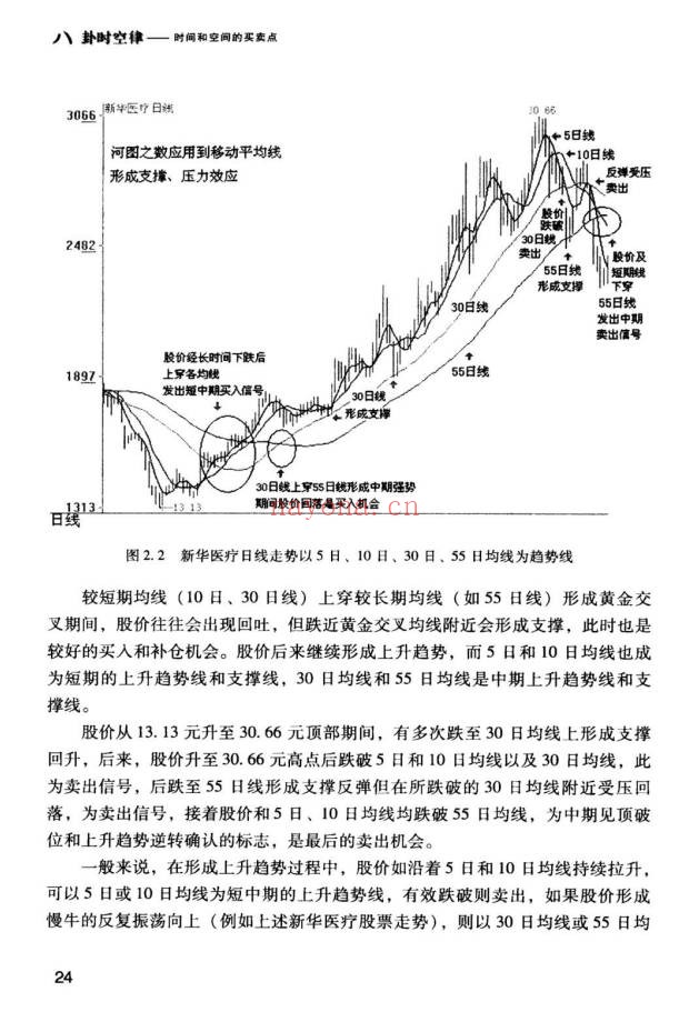 黄智华八卦时空律时间和空间的买卖点224页PDF