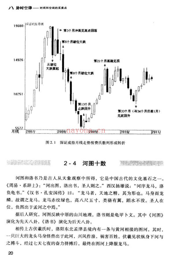 黄智华八卦时空律时间和空间的买卖点224页PDF