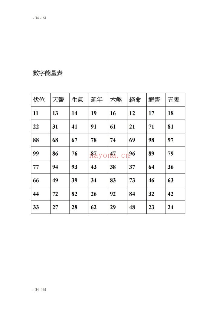 《数字传说》9