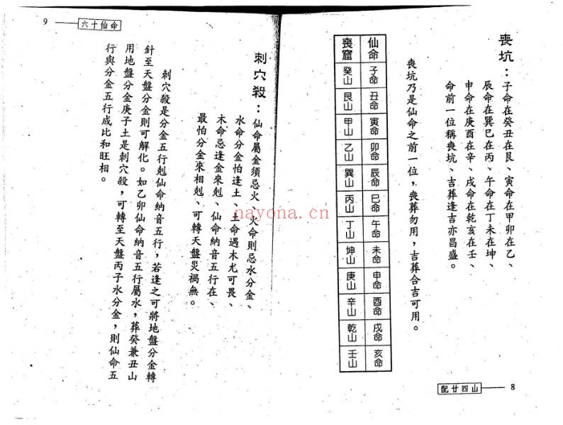 林琮学六十仙命配二十四山314页PDF 阴宅择日