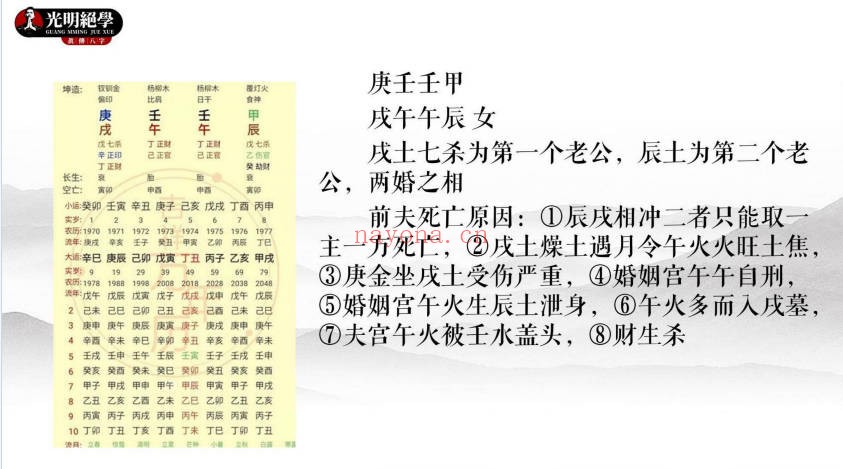 夏光明八字精讲班旺夫克夫67页PDF 命理教程