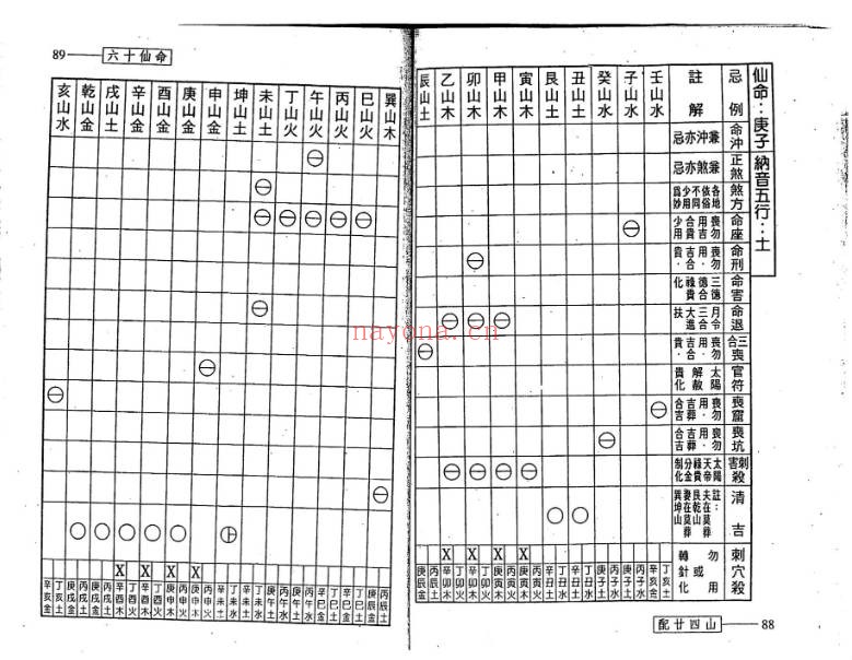 林琮学六十仙命配二十四山314页PDF 阴宅择日