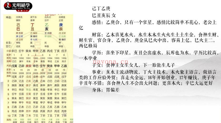 夏光明八字精讲班旺夫克夫67页PDF 命理教程