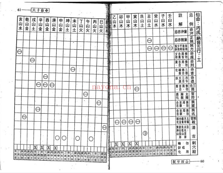 林琮学六十仙命配二十四山314页PDF 阴宅择日