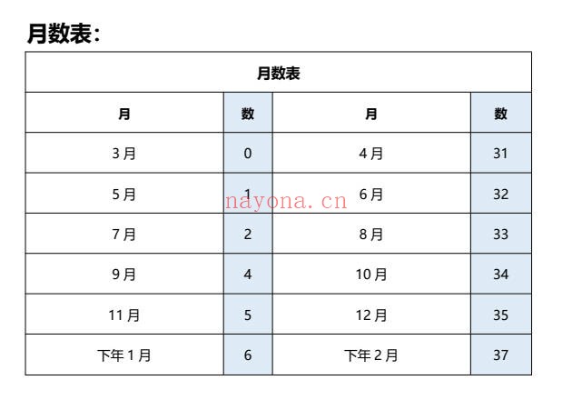 日柱时柱推算速查表5页PDF 八字排盘工具