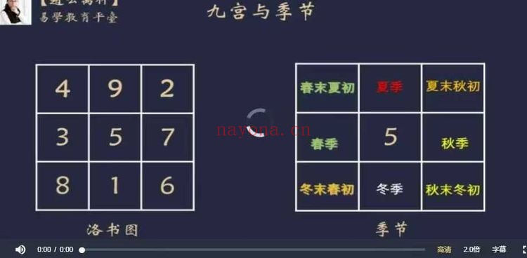 赵公禹竹易智人生九宫卦讲解18集视频 九宫八卦教程
